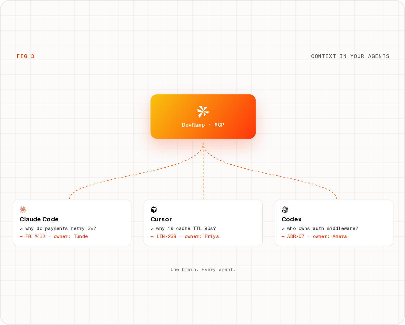 Main Features Card Image