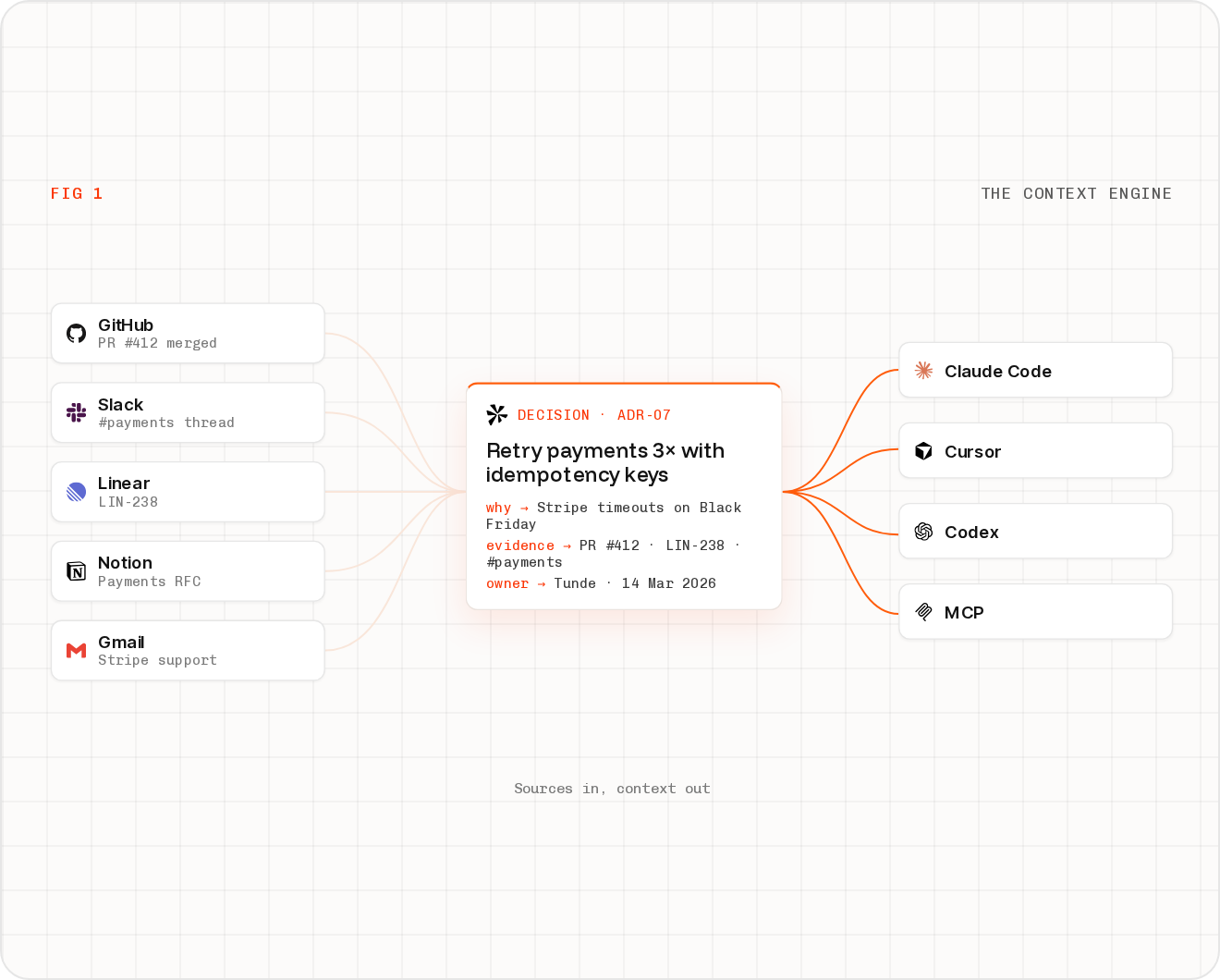 Main Features Card Image